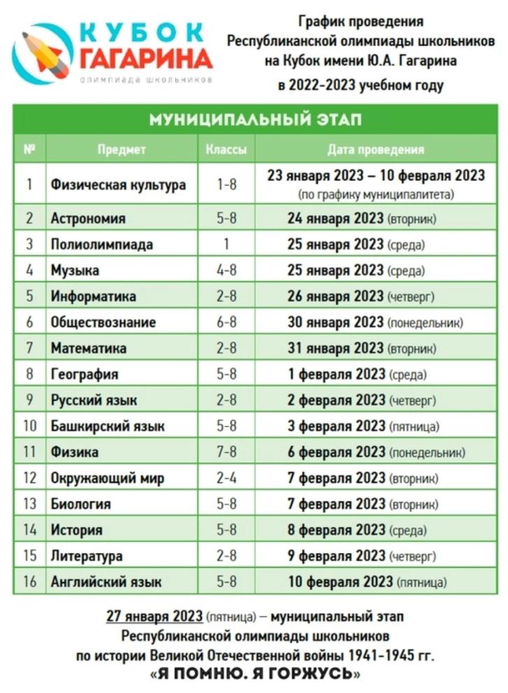 График проведения Республиканской олимпиады школьников на Кубок имени Ю. А. Гагарина в 2022-23 году (муниципальный этап)