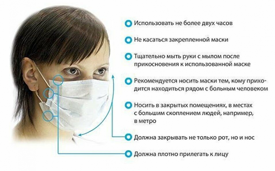 Нужно надевать маску. Правильное ношение медицинской маски. Как правильно носить медицинскую маску. Использование медицинских масок. Как правильно одевать маску медицинскую.